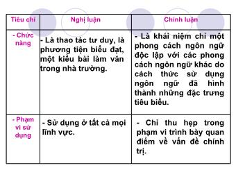 Bài giảng Ngữ văn Lớp 11 - Tiết 108: Tiếng Việt: Phong cách ngôn ngữ Chính luận
