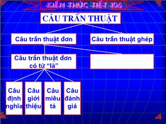 Bài giảng môn Ngữ văn 8 - Tiết 118: Câu trần thuật đơn không có từ 