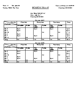 Đề kiểm tra 45 phút môn Lịch sử Lớp 7 - Năm học 2010-2011 - Trường THCS Thị Trấn