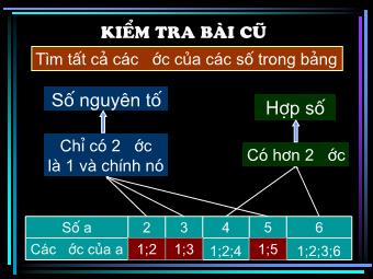 Bài giảng Đại số Khối 6 - Chương 1 - Bài 14: Số nguyên tố. Hợp số, bảng số nguyên tố (Bản chuẩn kĩ năng)