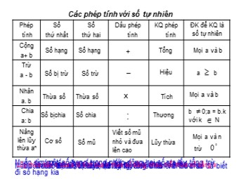 Bài giảng Đại số Lớp 6 - Các phép tính với số tự nhiên