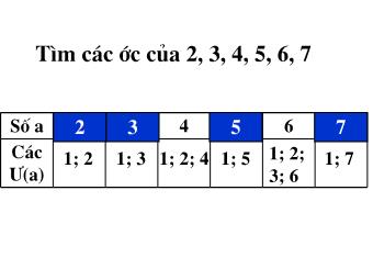 Bài giảng môn Đại số Lớp 6 - Chương 1 - Bài 14: Số nguyên tố. Hợp số, bảng số nguyên tố (Chuẩn kĩ năng)