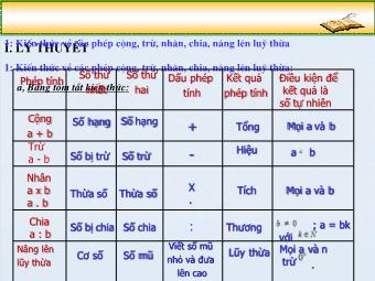 Bài giảng Đại số Lớp 6 - Ôn tập chương 1 (Bản hay)