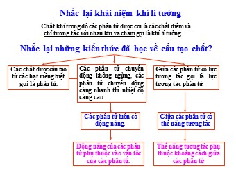 Bài giảng môn Vật lí Lớp 10 - Bài 32: Nội năng và sự biến thiên nội năng (Bản hay)