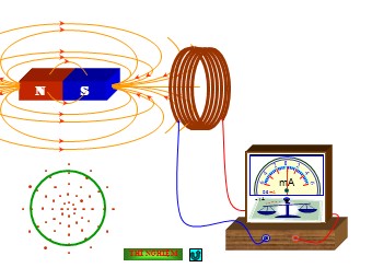 Bài giảng Vật lí Lớp 11 - Bài 23: Từ thông. Cảm ứng điện từ (Bản đẹp)