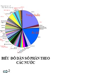 Bài giảng Địa lí Lớp 10 - Bài 22: Dân số và sự gia tăng dân số (Bản hay)