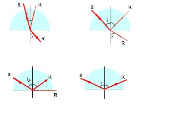 Bài giảng môn Vật lí Khối 11 - Bài 29: Thấu kính mỏng (Chuẩn kiến thức)