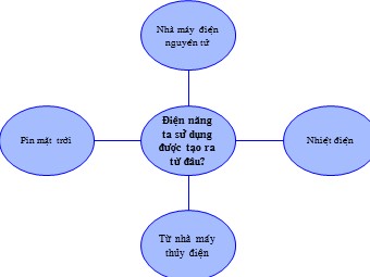 Bài giảng môn Vật lí Khối 12 - Bài 16: Truyền tải điện năng máy biến áp