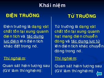 Bài giảng môn Vật lí Lớp 11 - Bài 19: Từ trường (Chuẩn kiến thức)