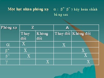 Bài giảng môn Vật lí Lớp 12 - Bài 38: Phản ứng phân hạch