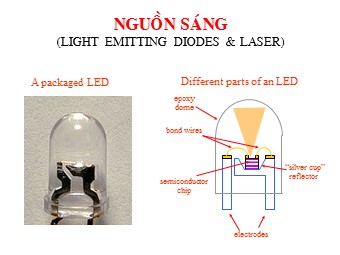 Bài giảng Nguồn sáng