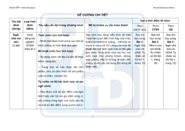 Đề cương chi tiết giáo dục Stem Lớp 1
