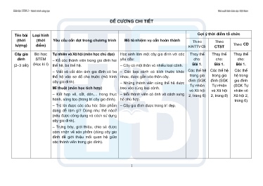 Đề cương chi tiết giáo dục Stem Lớp 2