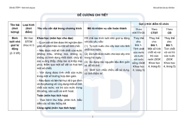 Đề cương chi tiết giáo dục Stem Lớp 4