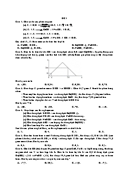 Đề cương ôn tập HSG Hóa học 9