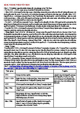 Đề cương ôn tập HSG Lịch sử 8 - Bài 8: Phong trào Tây Sơn