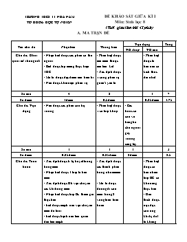 Đề khảo sát giữa học kì I Sinh hoc 8 - Trường THCS Nhã Nam (Có đáp án + Ma trận)