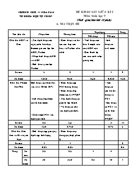 Đề khảo sát giữa học kì I Sinh học 9 - Trường THCS Thị trấn Nhã Nam (Có đáp án + Ma trận)