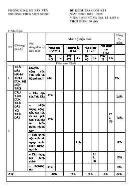 Đề kiểm tra cuối học kì I Lịch sử và Địa lí 6 - Năm học 2022-2023 - Trường THCS Việt Ngọc (Có đáp án)