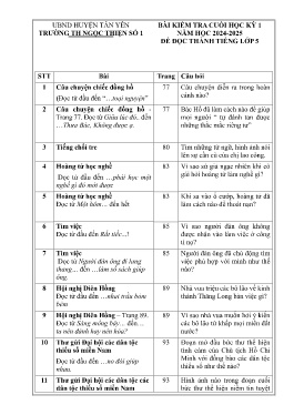 Đề kiểm tra cuối học kì I Tiếng Việt 5 (Đọc) - Năm học 2024-2025 - Trường Tiểu học Ngọc Thiện số 1