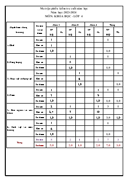 Đề kiểm tra cuối học kì II Khoa học 4 - Năm học 2023-2024 (Có đáp án + Ma trận)