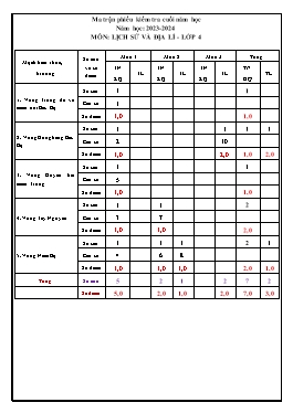 Đề kiểm tra cuối học kì II Lịch sử và Địa lí Lớp 4 - Năm học 2023-2024 (Có đáp án + Ma trận)