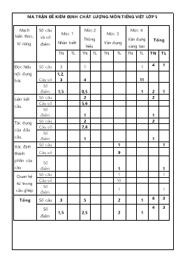 Đề kiểm tra cuối học kì II Tiếng Việt 5 - Năm học 2023-2024 (Có đáp án + Ma trận)