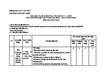 Đề kiểm tra giữa học kì I Âm nhạc 8 - Năm học 2023-2024 - Trường THCS Việt Ngọc