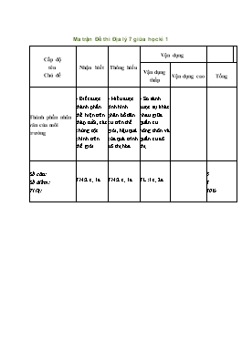 Đề kiểm tra giữa học kì I Địa lí 7 (Có đáp án + Ma trận)