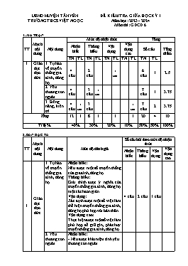 Đề kiểm tra giữa học kì I GDCD 6 - Năm học 2023-2024 - Trường THCS Việt Ngọc (Có đáp án + Ma trận)