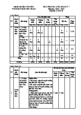 Đề kiểm tra giữa học kì I GDCD 8 - Năm học 2023-2024 - Trường THCS Việt Ngọc (Có đáp án + Ma trận)