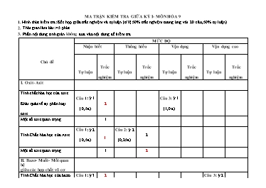 Đề kiểm tra giữa học kì I Hóa học 9 - Năm học 2021-2022 - Trường THCS Lam Cốt (Có đáp án + Ma trận)