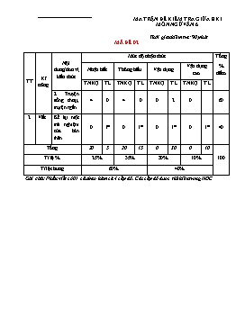 Đề kiểm tra giữa học kì I Ngữ văn 6 - Mã đề 02 (Có đáp án + Ma trận)
