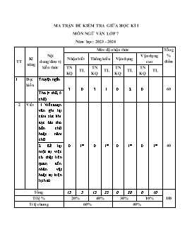 Đề kiểm tra giữa học kì I Ngữ văn 7 - Năm học 2023-2024 - PGD Tân Yên (Có đáp án + Ma trận)
