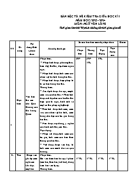 Đề kiểm tra giữa học kì I Ngữ văn 8 - Năm học 2023-2024 (Có đáp án + Ma trận)