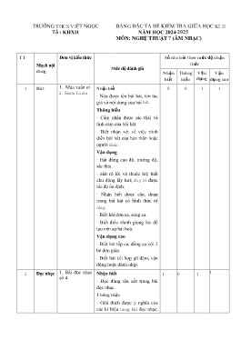 Đề kiểm tra giữa học kì II Âm nhạc 7 - Năm học 2024-2025 - Trường THCS Việt Ngọc (Có hướng dẫn chấm + Ma trận)