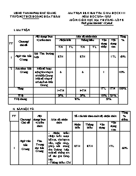 Đề kiểm tra giữa học kì II Giáo dục địa phương 8 - Mã đề GDDP8-01 - Năm học 2024-2025 - Trường THCS Hoàng Hoa Thám (Có đáp án + Ma trận)