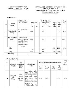 Đề kiểm tra giữa học kì II Giáo dục địa phương 8 - Năm học 2024-2025 - Trường THCS Việt Ngọc (Có đáp án + Ma trận)