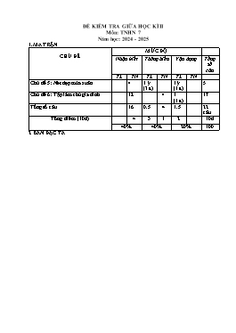 Đề kiểm tra giữa học kì II Hoạt động trải nghiệm, hướng nghiệp 7 - Năm học 2024-2025 (Có đáp án + Ma trận)