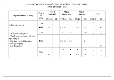 Đề kiểm tra giữa học kì II Tiếng Việt 4 - Năm học 2023-2024 - Trường Tiểu học Ngọc Thiện 1 (Có đáp án + Ma trận)