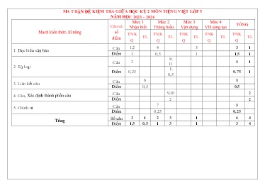 Đề kiểm tra giữa học kì II Tiếng Việt 5 - Năm học 2023-2024 - Trường Tiểu học Ngọc Thiện số 1 (Có đáp án + Ma trận)