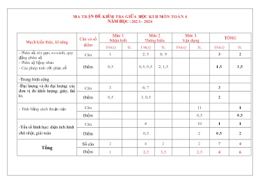 Đề kiểm tra giữa học kì II Toán 4 - Năm học 2023-2024 - Trường Tiểu học Ngọc Thiện 1 (Có đáp án + Ma trận)