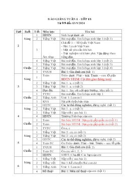 Giáo án các môn Lớp 1 - Tuần 1 - Năm học 2024-2025 - Nguyễn Thị Thoa