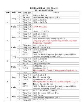 Giáo án các môn Lớp 1 - Tuần 2 - Năm học 2024-2025 - Nguyễn Thị Vui