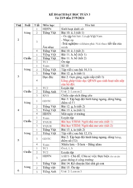 Giáo án các môn Lớp 1 - Tuần 3 - Năm học 2024-2025 - Nguyễn Thị Thoa