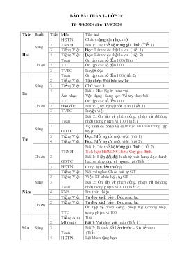 Giáo án các môn Lớp 2 - Tuần 1 - Năm học 2024-2025 - Nguyễn Thị Thảo