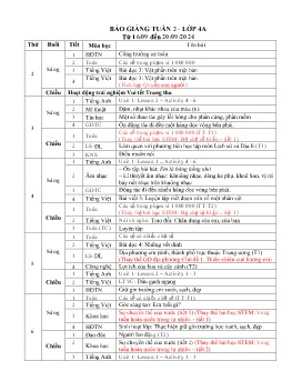 Giáo án các môn Lớp 4 - Tuần 2 - Năm học 2024-2025 - Trần Thị Thành