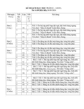 Giáo án GDTC Lớp 4+5 - Tuần 2 - Năm học 2024-2025 - Giáp Thị Lan Hồng