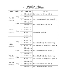 Giáo án GDTC + Mĩ thuật Khối Tiểu học - Tuần 1 - Năm học 2024-2025 - Nguyễn Xuân Đoan