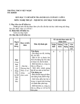 Ma trận Đề kiểm tra cuối học kì I Âm nhạc 8 - Năm học 2023-2024 - Trường THCS Việt Ngọc